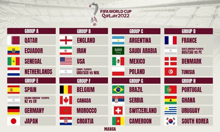 Daftar Negara Peserta Piala Dunia 2022 Lengkap Dengan Pembagian Grup