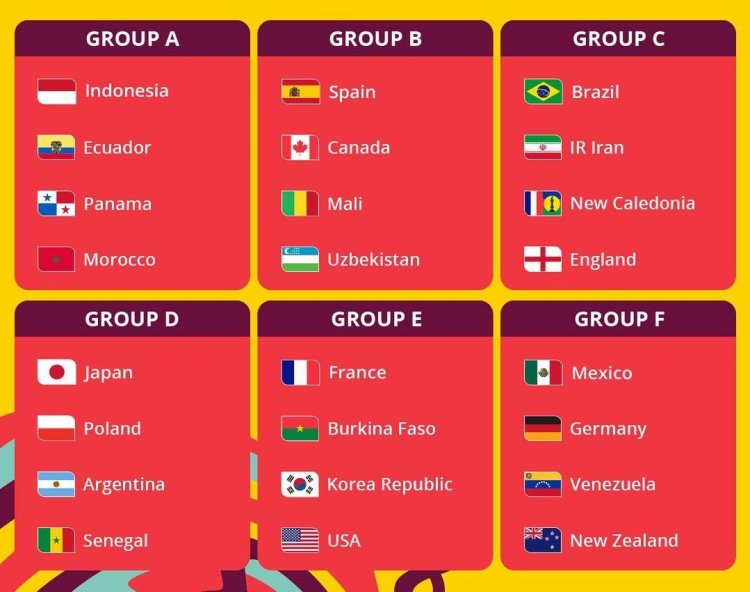 Daftar Grup Piala Dunia U-17 2023